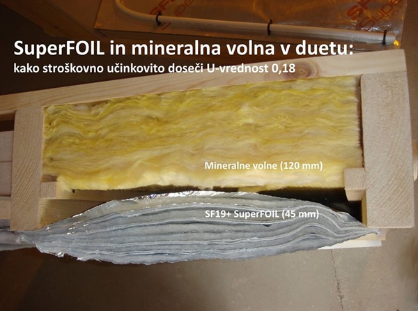 Je Mineralna volna in večslojna folija dobra kombinacija za izolacijo vaše zgradbe?